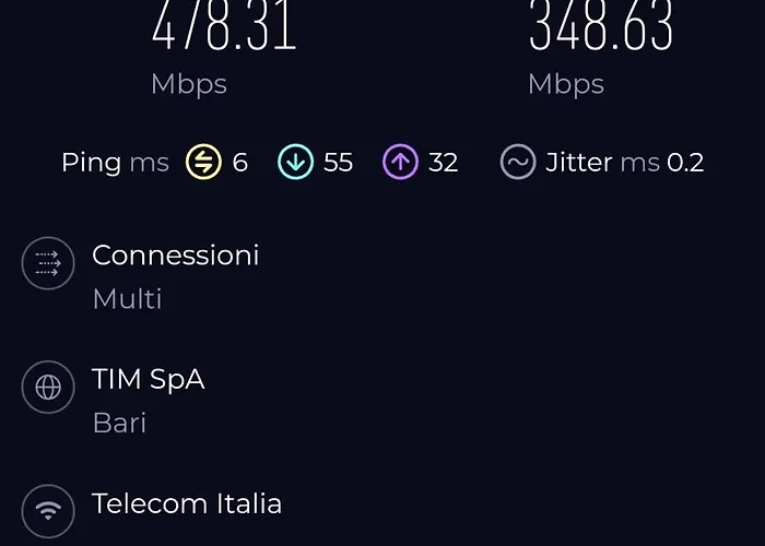 Appartamento Cattaro 65 - Flexible Check-in Bari